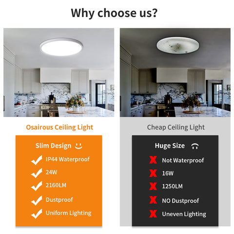 2PCS Plafonnier LED Ultra-mince, Blanc Rond 40CM, 36W 6500K Lumière Blanche Froide, PVC