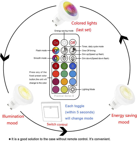 Lot de 6 Spots LED Encastrables Orientables RGB avec Changement de Couleur, 5W (équivalent 50W), Blanc Chaud 2700K, Plafonnier Encastré en Métal Rond Blanc avec Télécommande Dimmable