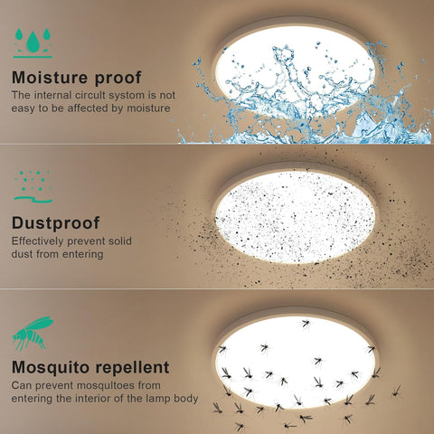 Diagramme de l'effet lumineux du plafonnier