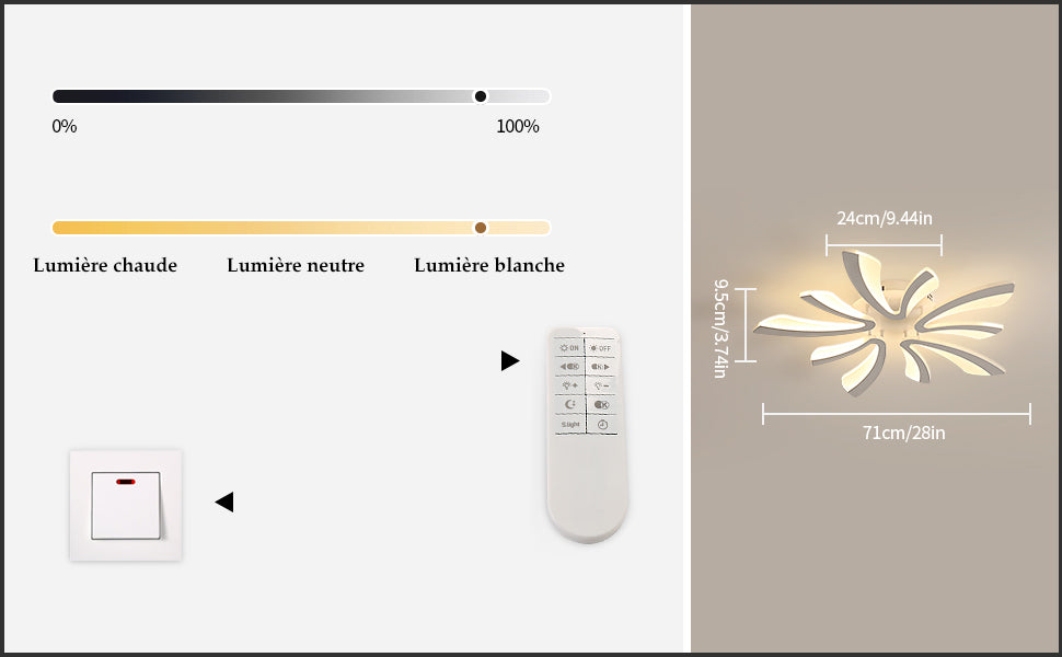 Schéma des effets d'éclairage au plafond